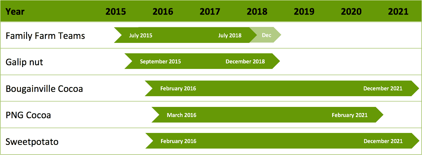 project-timelines